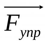 Уравнение на хармонична вибрация косинус знак