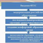 Personal development of students in the context of the implementation of federal state educational standards