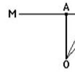 Definition of a tangent to a circle Property of a tangent drawn to the point of contact