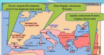 Imperiul lui Iustinian I: zorii Bizanțului
