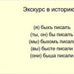 Educational materials and developments in the Russian language