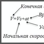 Формули з фізики для еге Потрібні формули з фізики