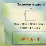 Периметър, площ и обем Какво е периметърът на квадрат