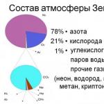 Яка планета не має атмосфери?