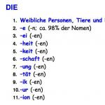 Gender of nouns in German
